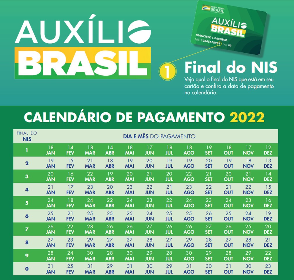 Calendário de pagamentos do Auxílio Brasil em 2022 �- Foto: Divulgação